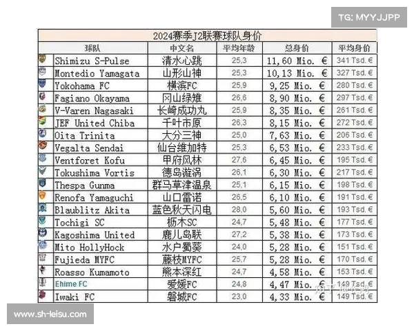 清水心跳3-0横扫湘南比马强势占据J联赛升级区席位